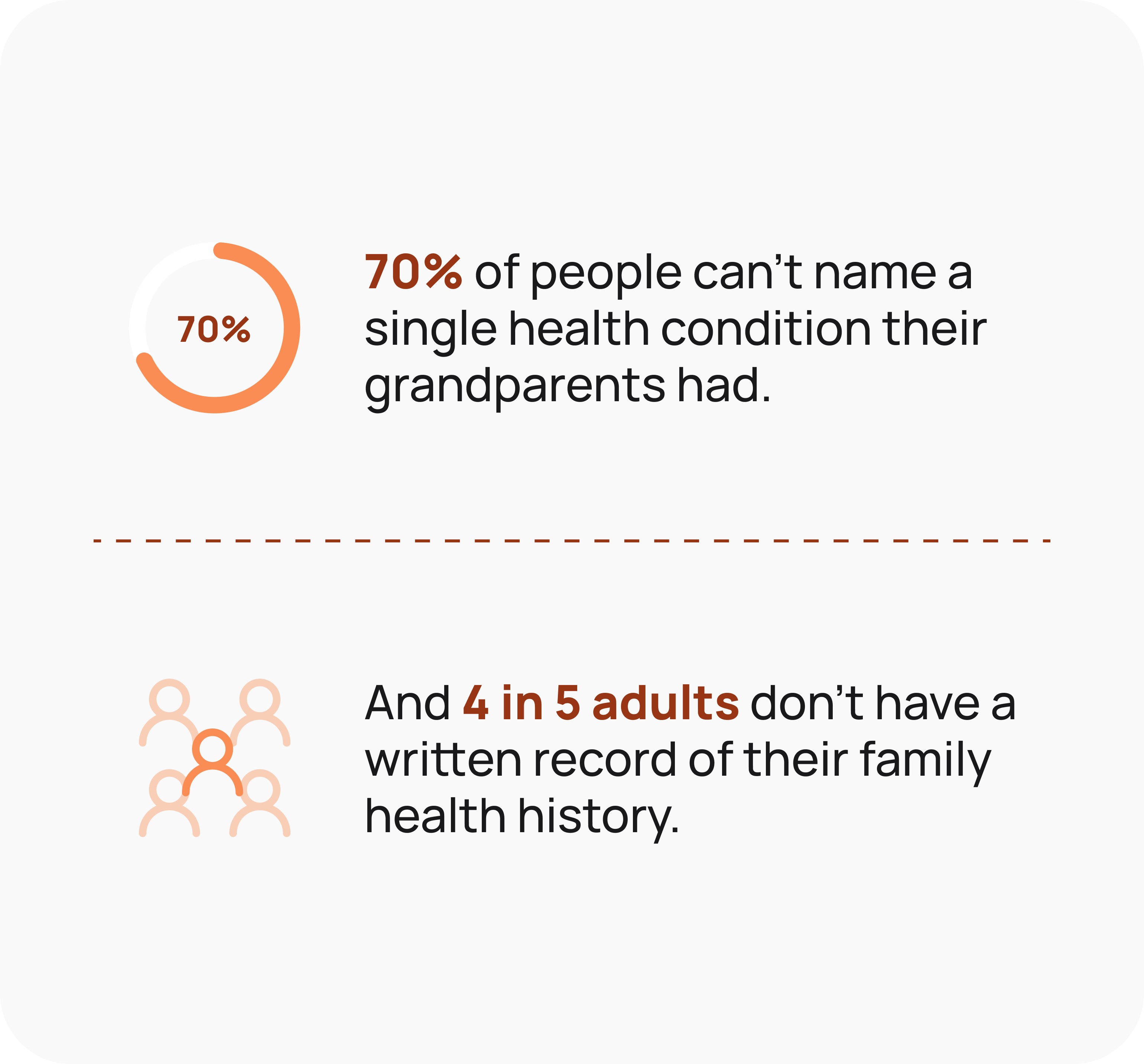 Health statistics graphic